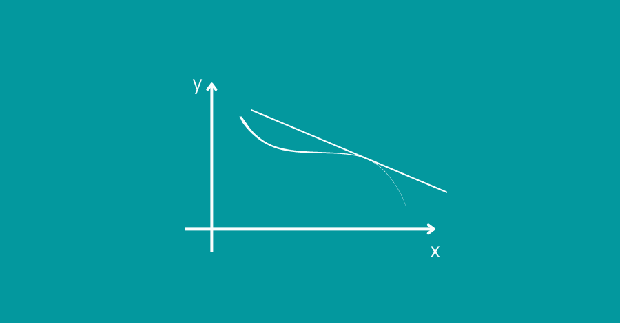 Derivada | Qual o significado geométrico