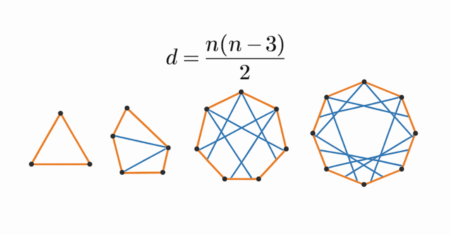 Número de Diagonais de um Polígono: Fórmula e Exemplos