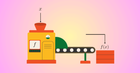 Domínio, contradomínio e imagem de uma função