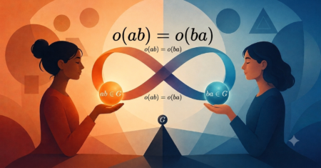 Álgebra – 01 – As ordens de $ab$ e $ba$ em um grupo são iguais