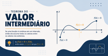 Teorema do Valor Intermediário